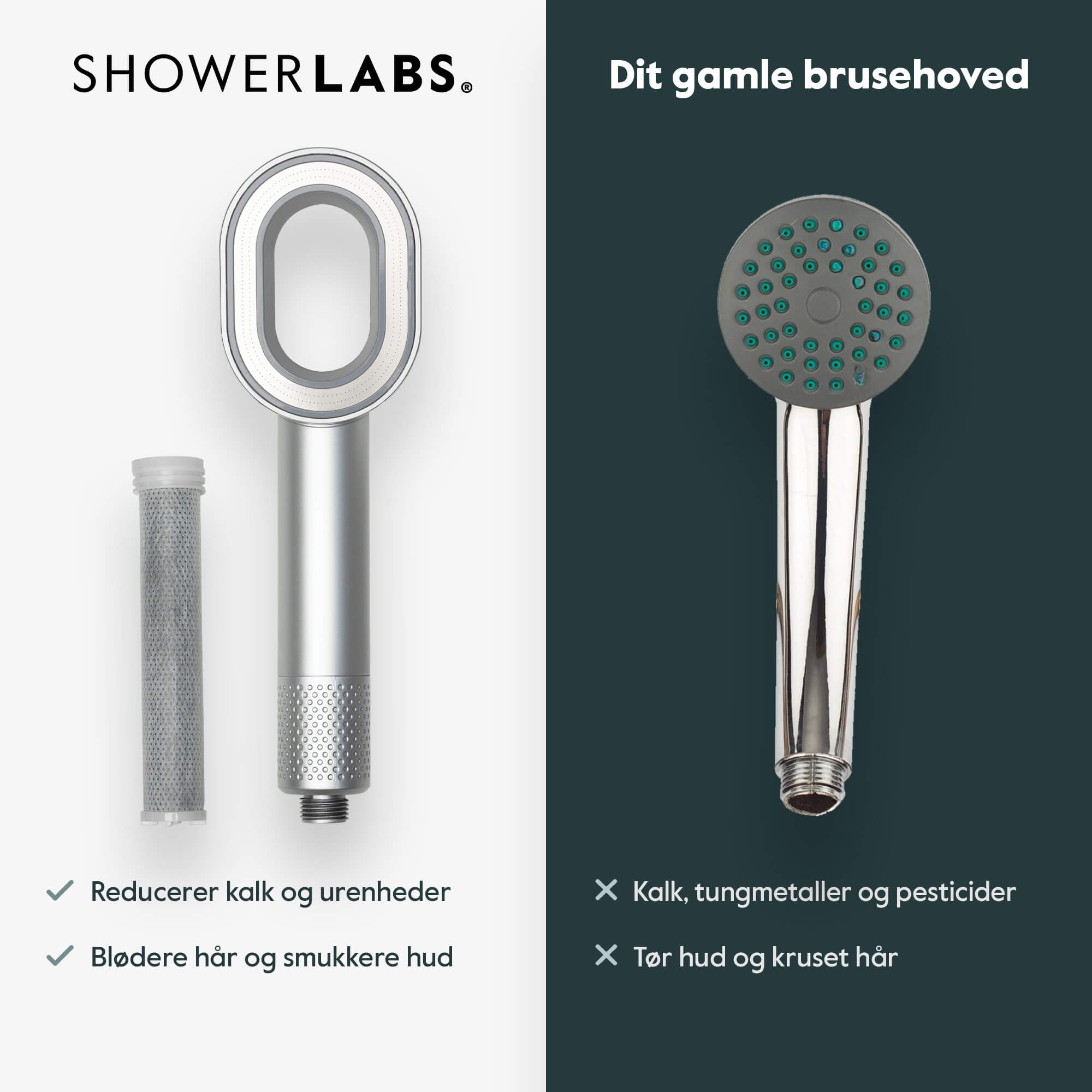 Milo Brusehoved Pakke - Showerlabs